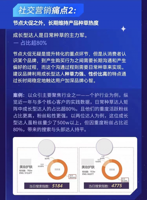 “学霸达人营销笔记”第二期：达人营销的成功秘诀，在于撬动“成长型”达人