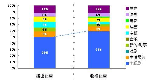 收视人口_湖南卫视地域收视均衡 实现全国传播