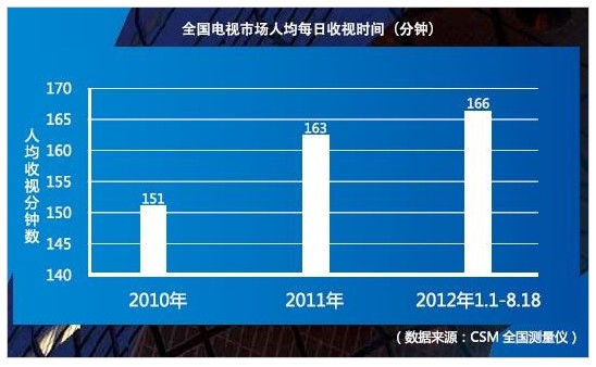 央视人口数量_中国人口数量变化图