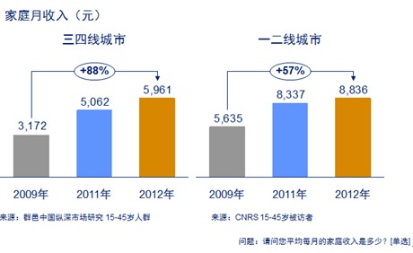 山海gdp