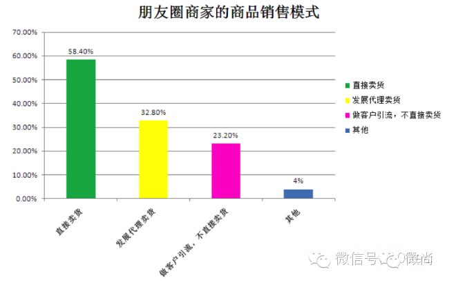 营销调研 人口特征_营销人,你正常吗 调研数据解读(3)