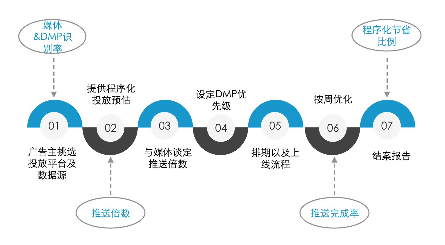 ReachMax首发《视频程序化实践与洞察》