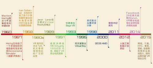 2016中国VR行业预测研究报告