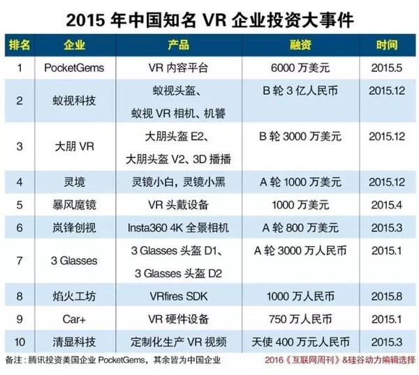 2016中国VR行业预测研究报告