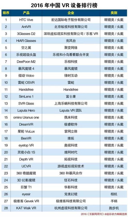 2016中国VR行业预测研究报告