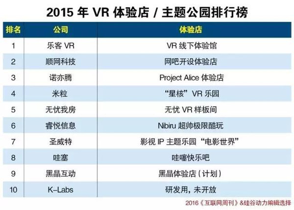 2016中国VR行业预测研究报告