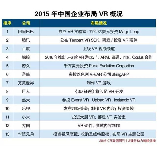 2016中国VR行业预测研究报告