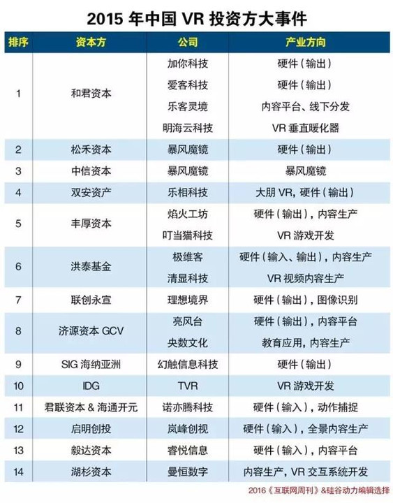 2016中国VR行业预测研究报告