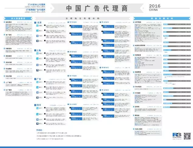 2016年广告公司排行榜(星空体育官方网页版年终版)