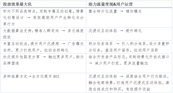 广告整体解决方案平台MAMO：广告投放“不止于变现”