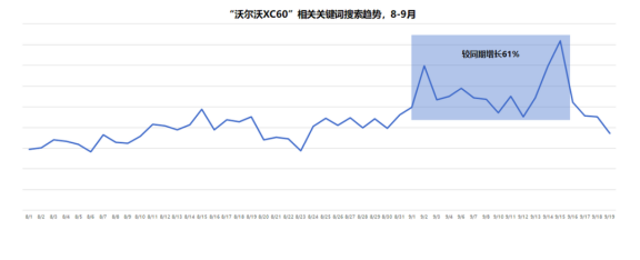 阿波罗计划，品效双芯点燃<a  data-cke-saved-href=http://www.chinaena.com/QC href=http://www.chinaena.com/QC target=_blank >汽车</a>营销增长引擎1104.jpg